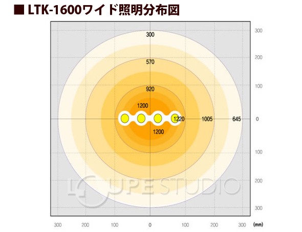 LTK-1600ワイド照明分布図 