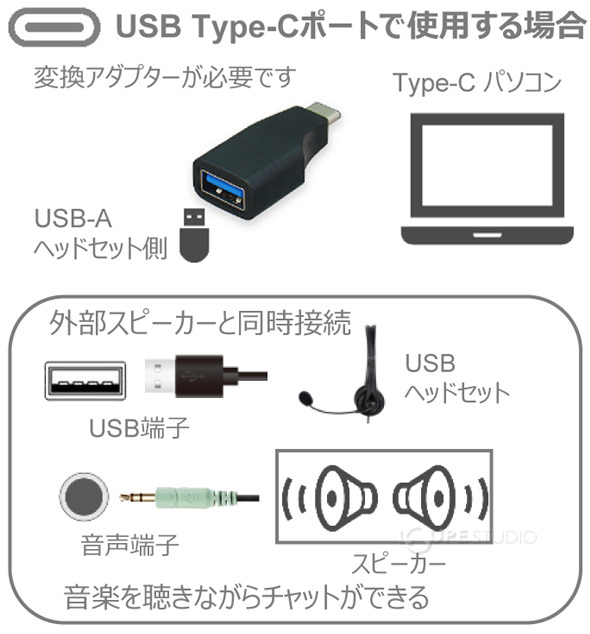 Cポートで使用する場合 