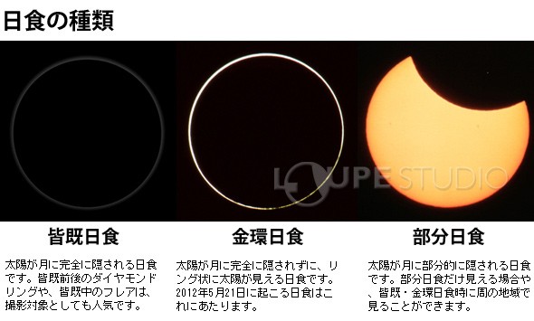 日食の種類 