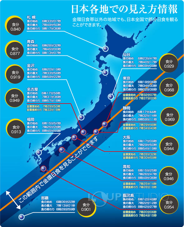 日本各地での見え方情報 