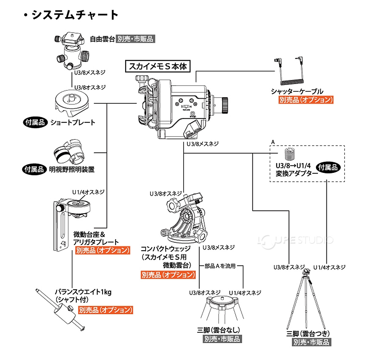 システムチャート 