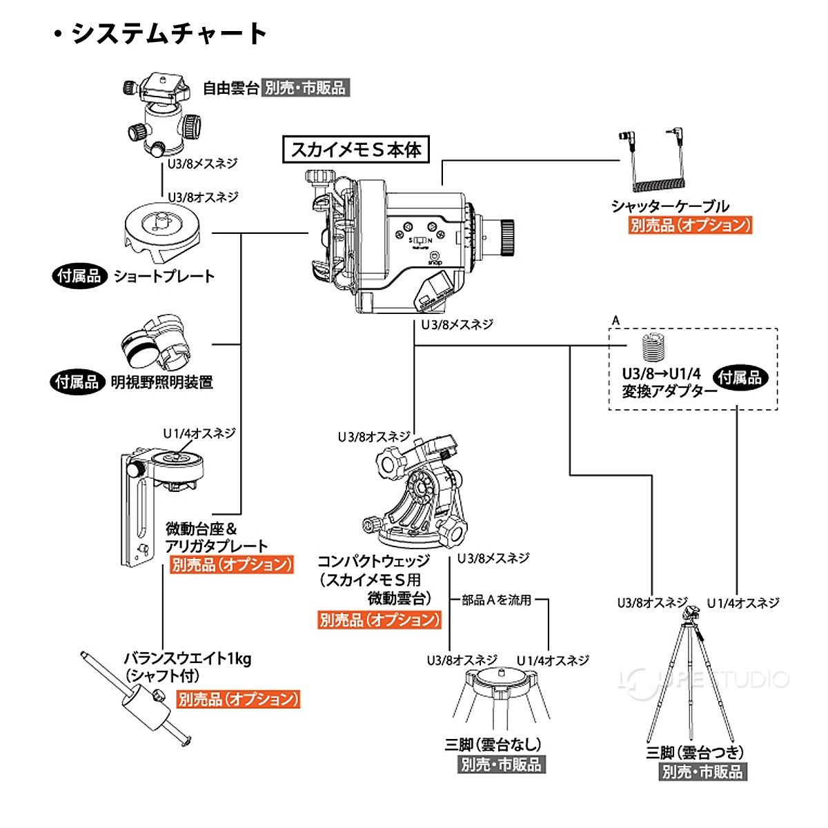 システムチャート 