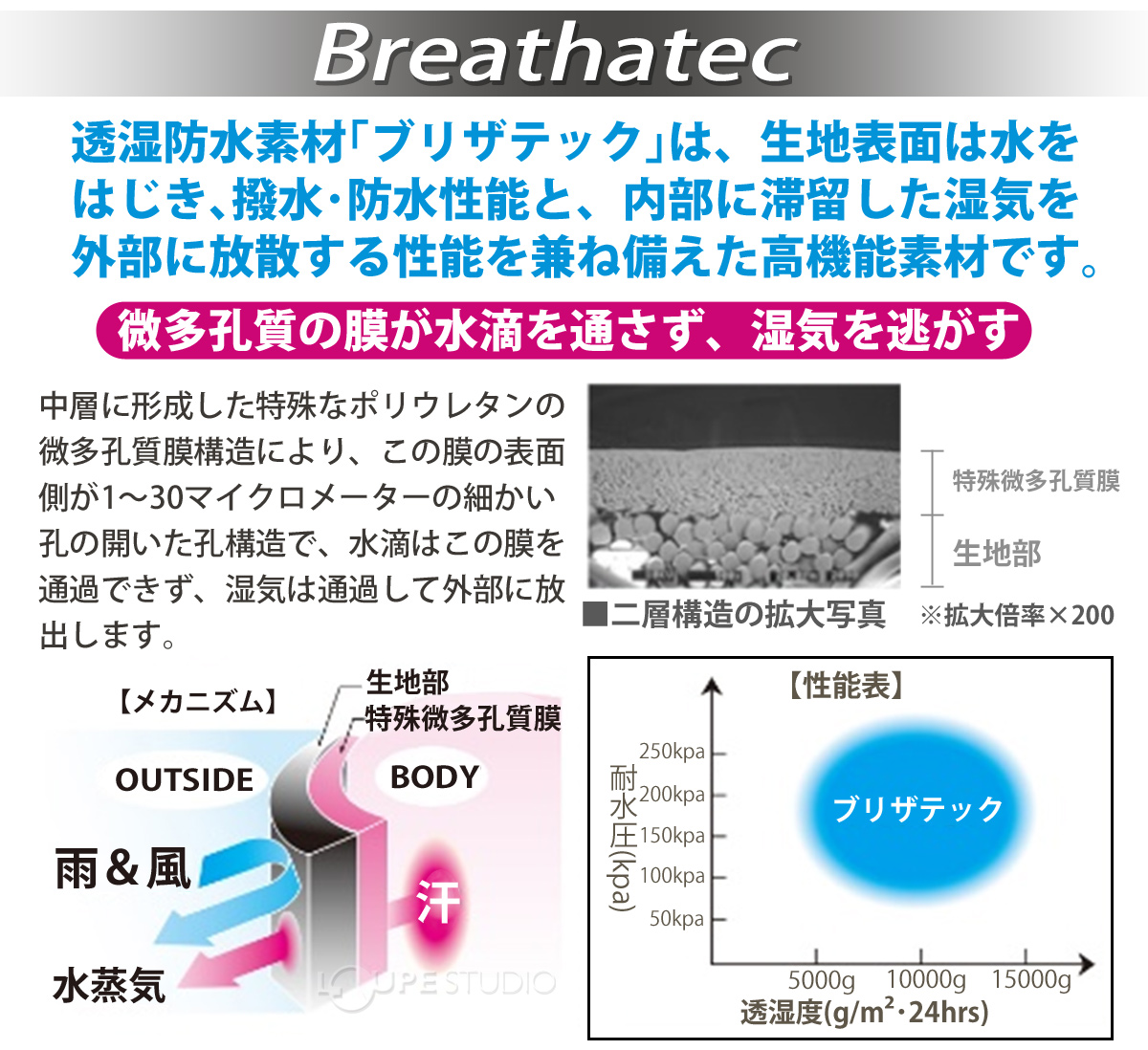 高性能生地「ブリザテック」採用