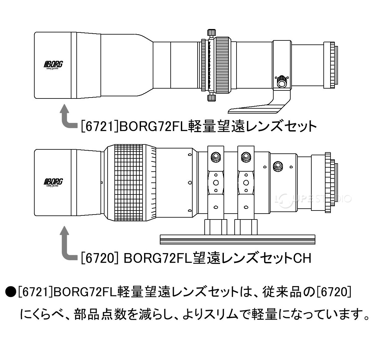 装備品が充実している【6720】に対し、シンプルでスリムアップした【6721】 