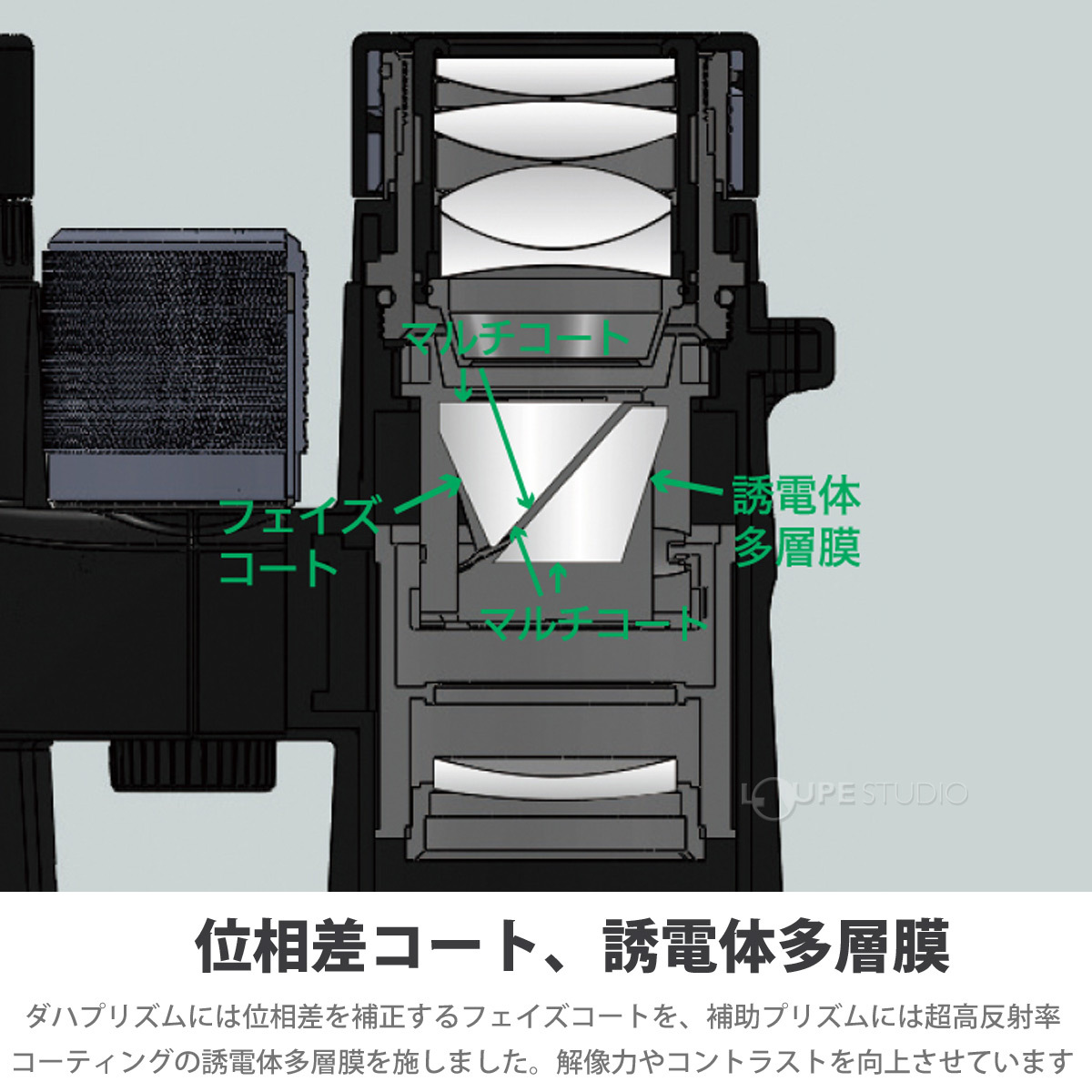 位相差コート、誘電体多層膜 