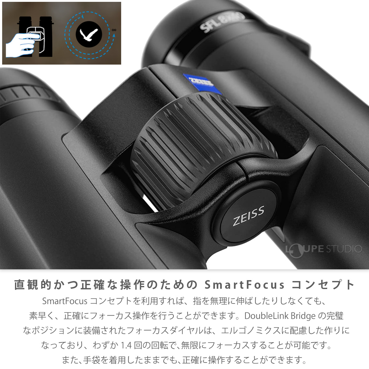 SmartFocus コンセプト 