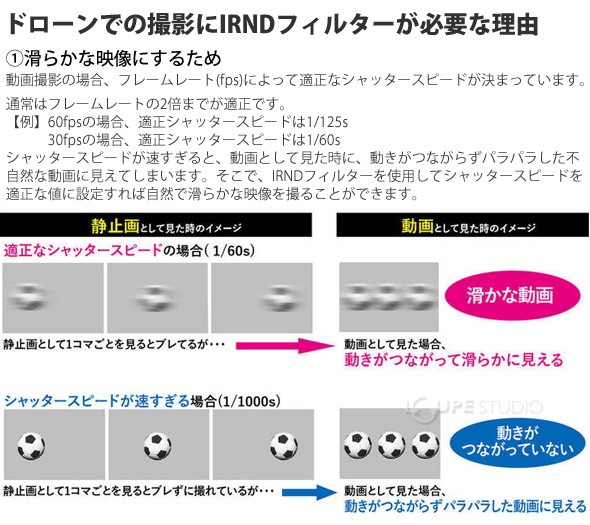 滑らかな映像にするため