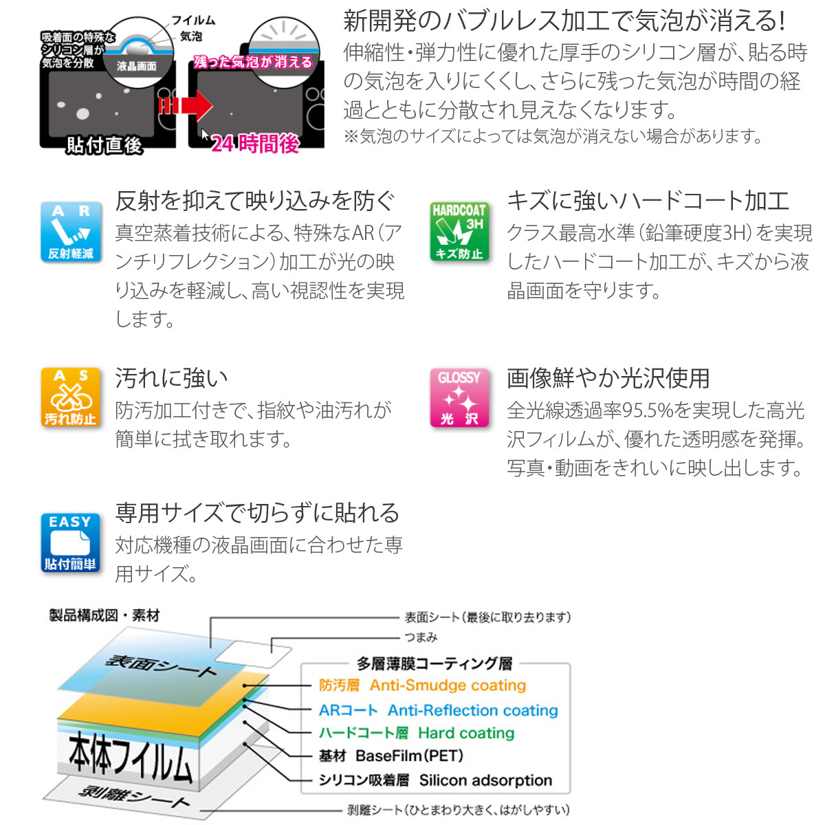 新開発のバブルレス加工で気泡が消える! 