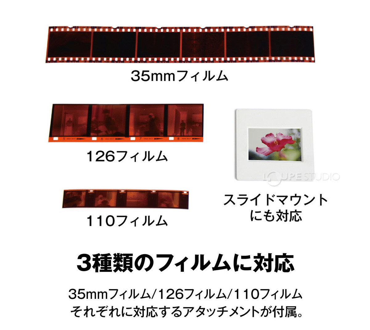 35mmフィルム、126フィルム、110フィルムに対応 