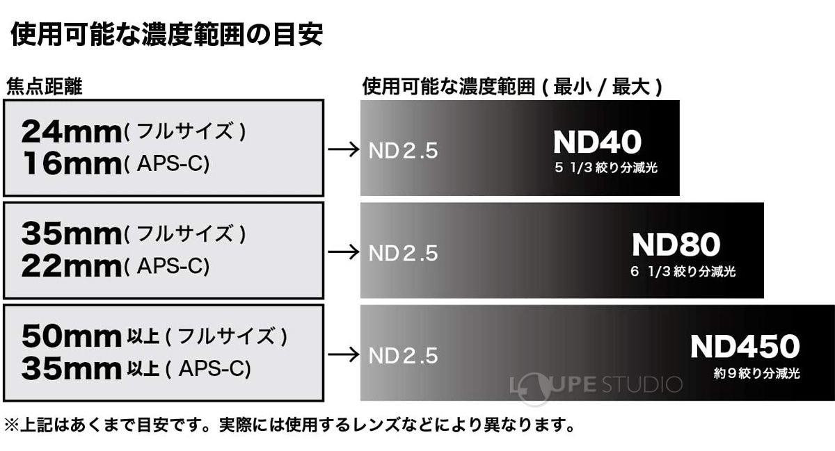 濃度範囲の目安 
