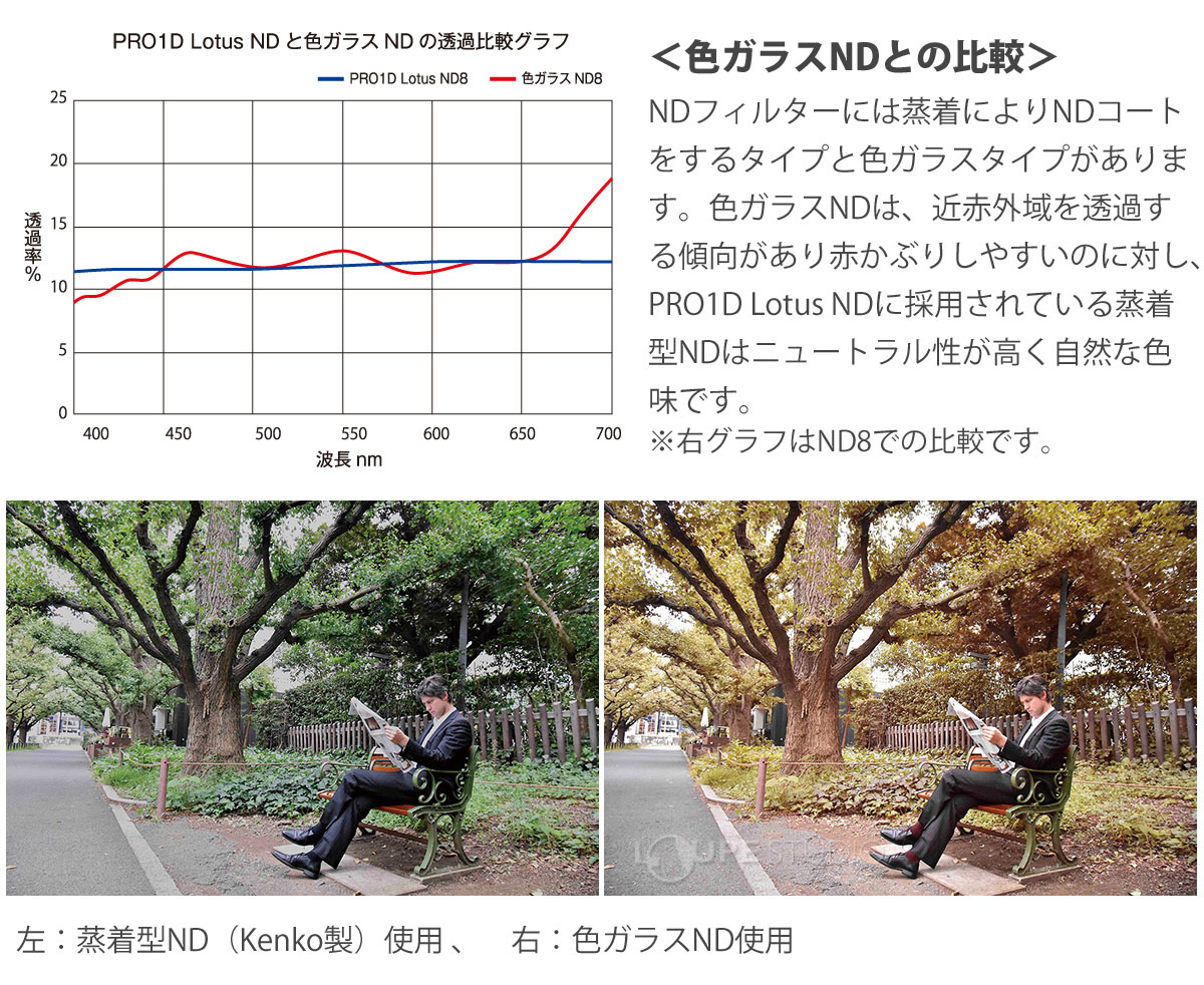 色ガラスNDとの比較 