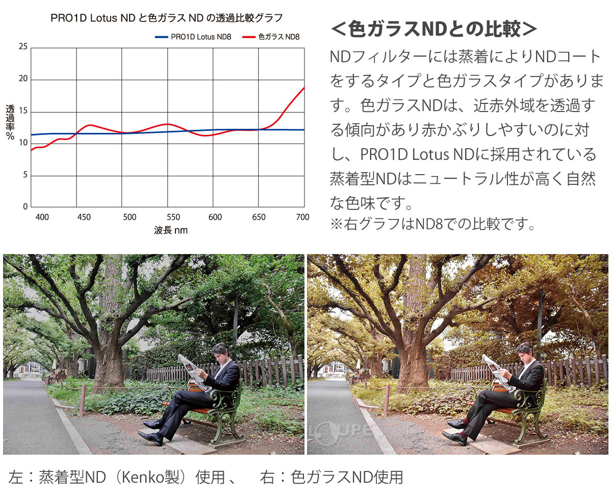 色ガラスNDとの比較 