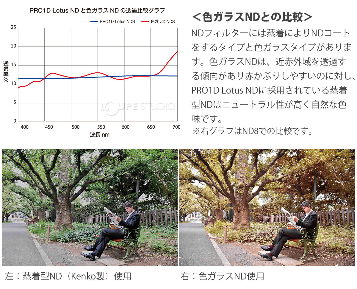 色ガラスNDとの比較
