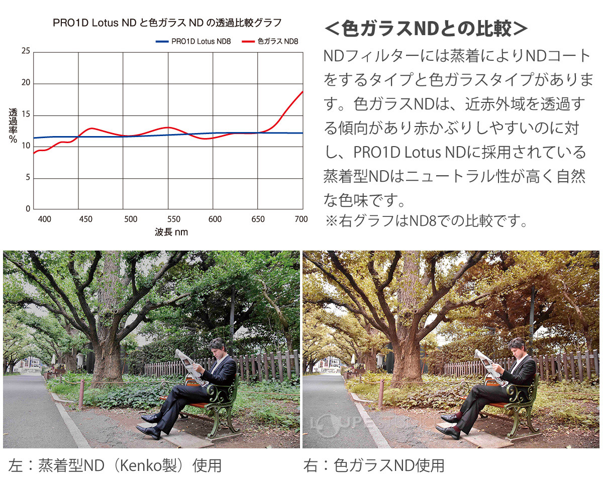 色ガラスNDとの比較 