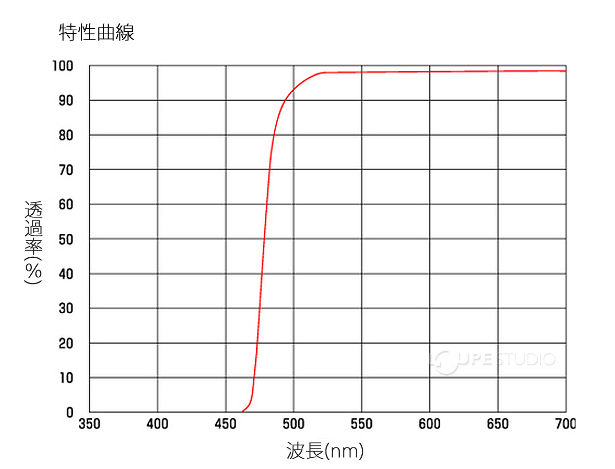 特性曲線 