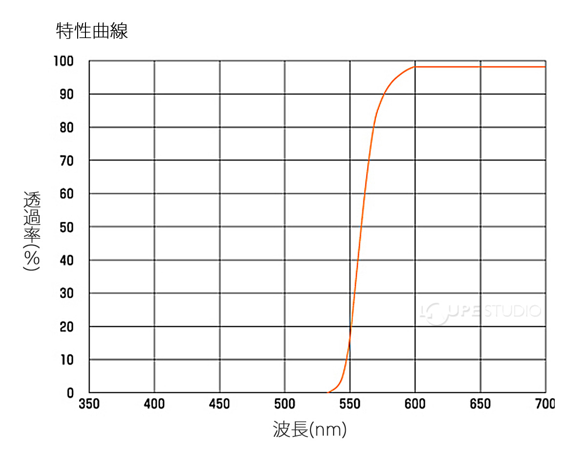 特性曲線 