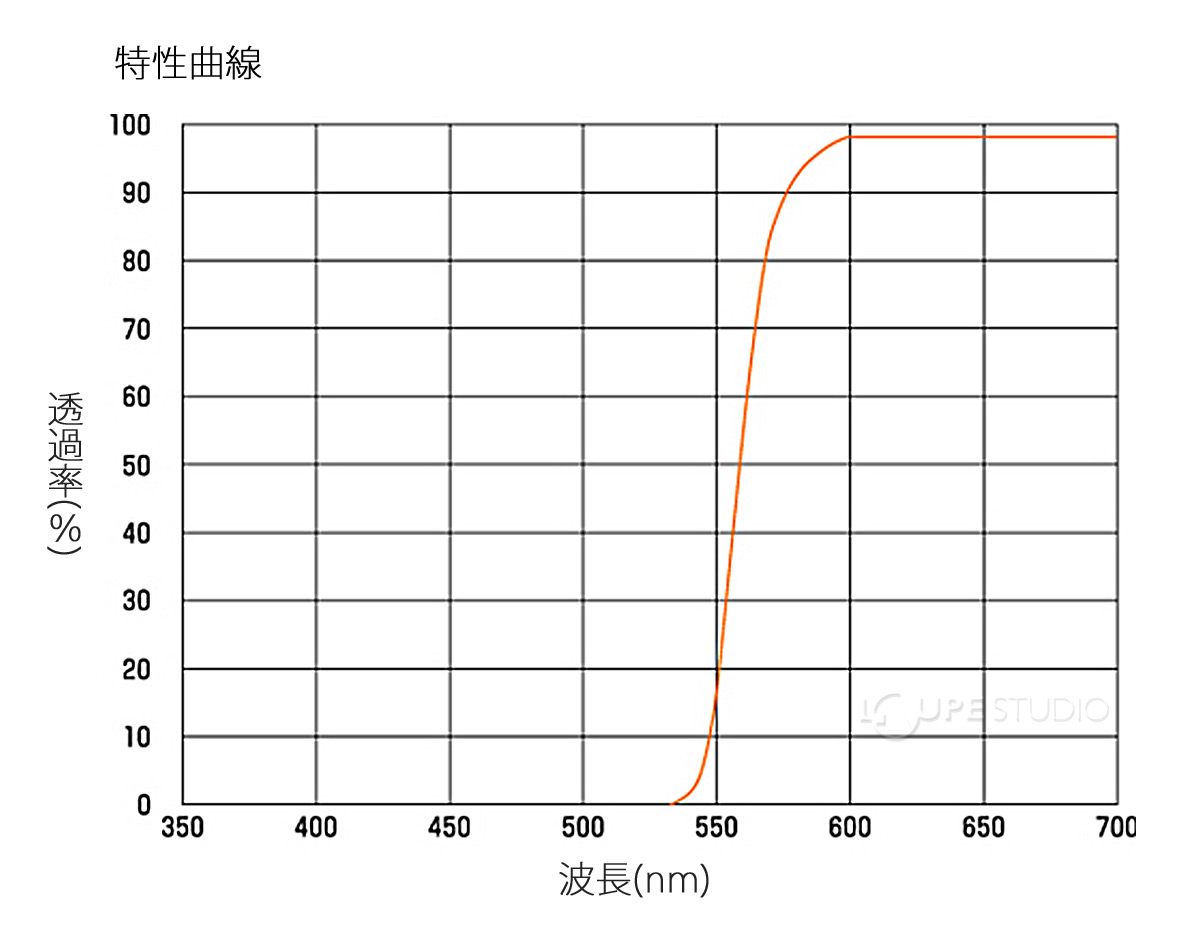 特性曲線 