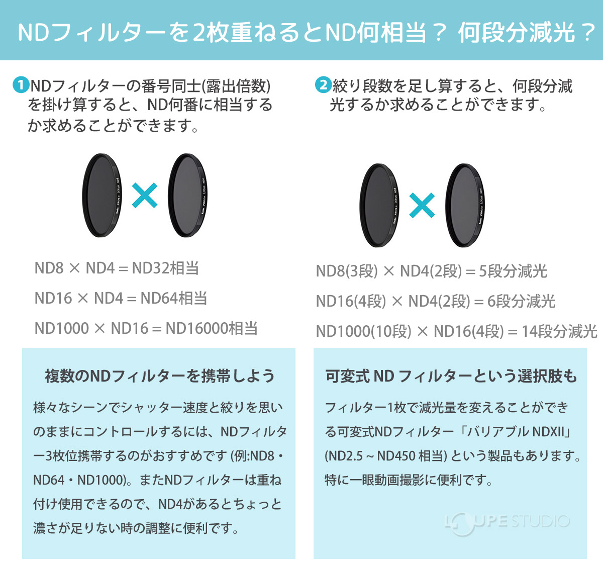 NDフィルターを2枚重ねるとND何相当? 何段分減光? 