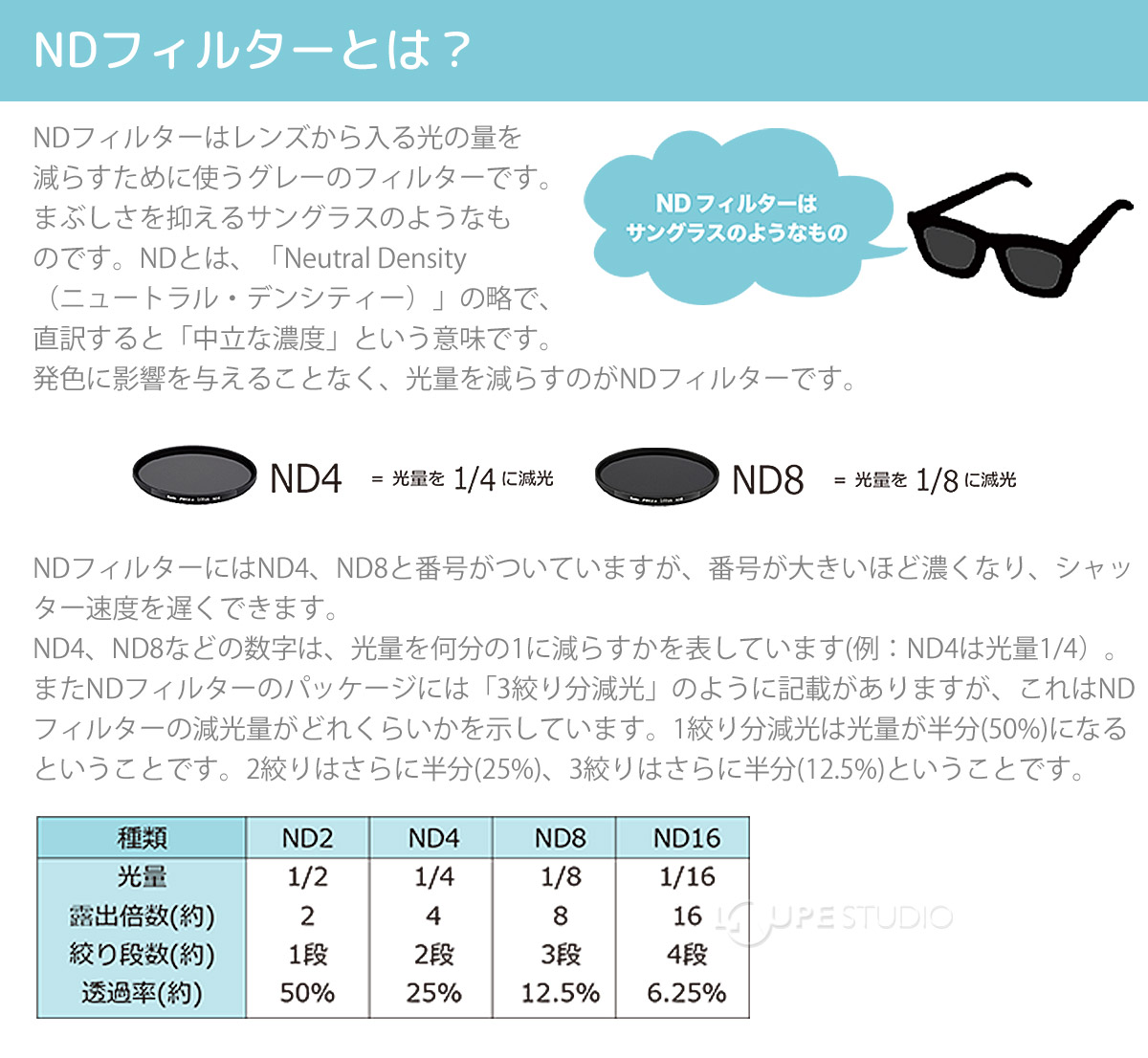 NDフィルターとは? 