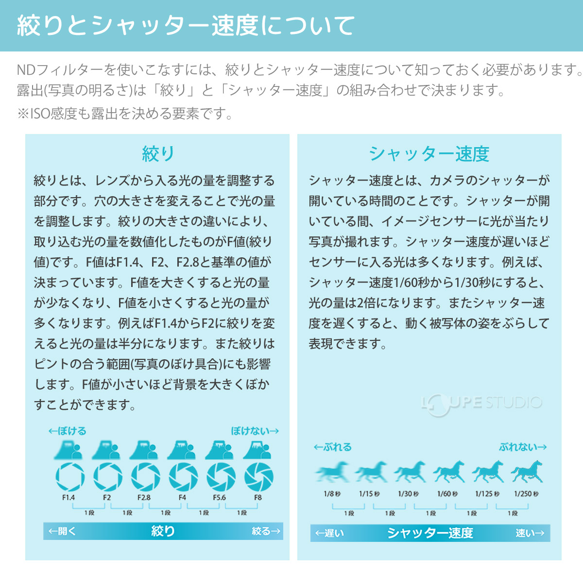 絞りとシャッター速度について 