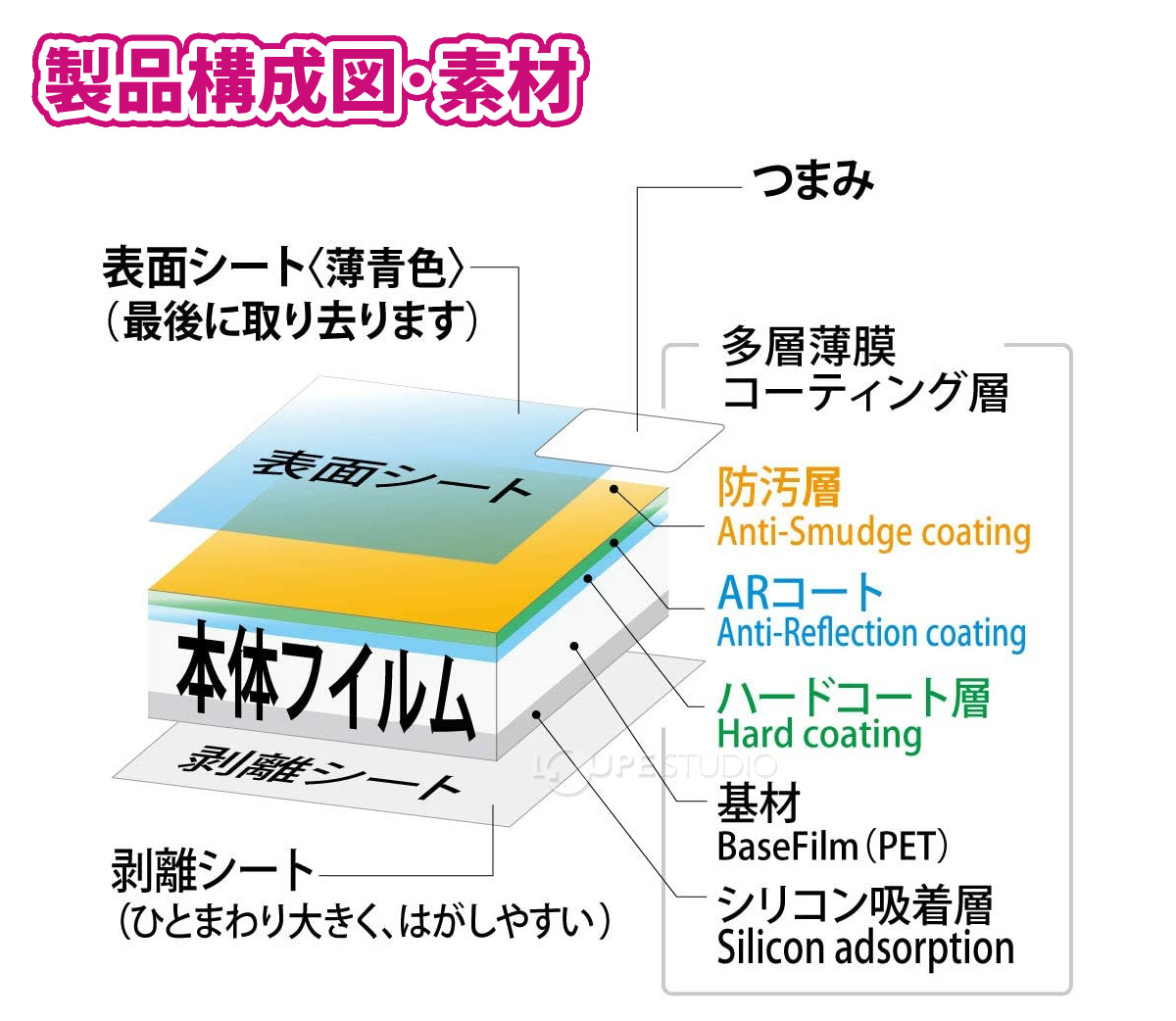 製品構成図・素材 