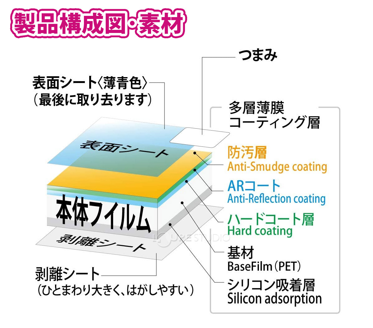 製品構成図・素材 
