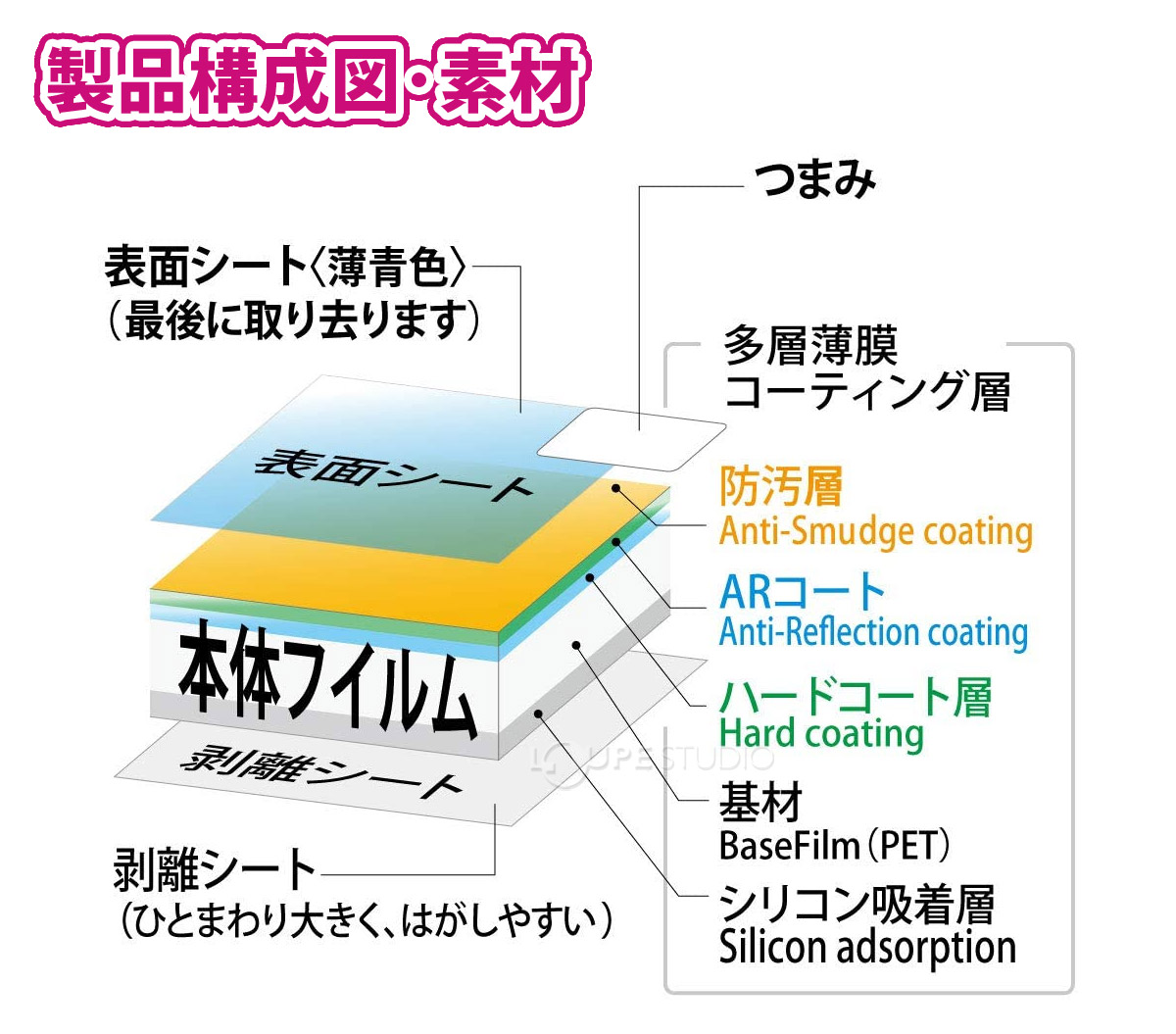 製品構成図・素材