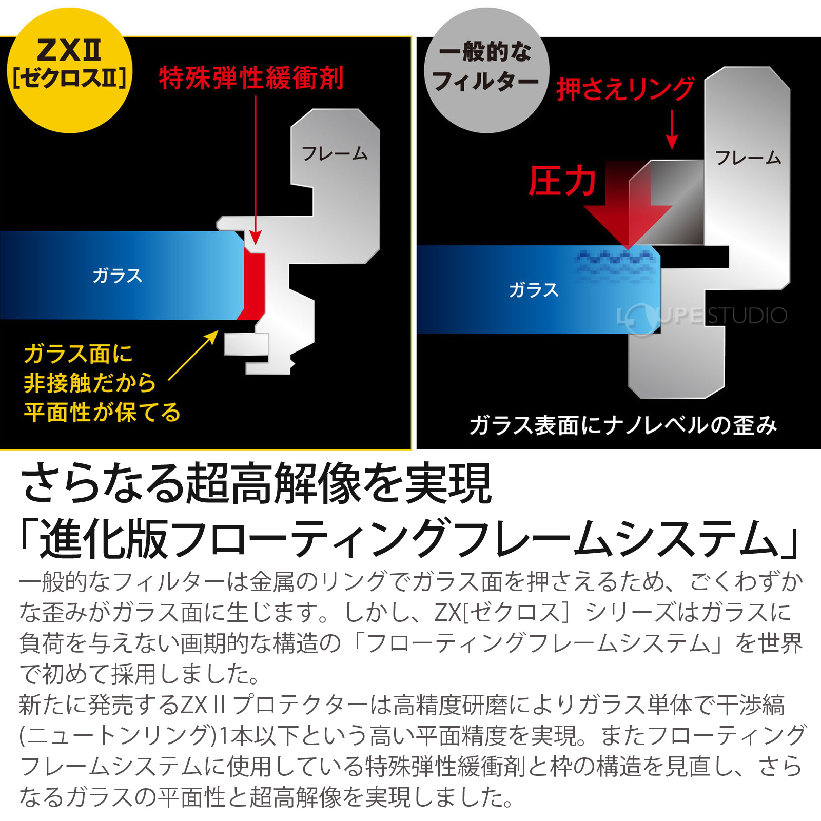 進化版フローティングフレームシステム 