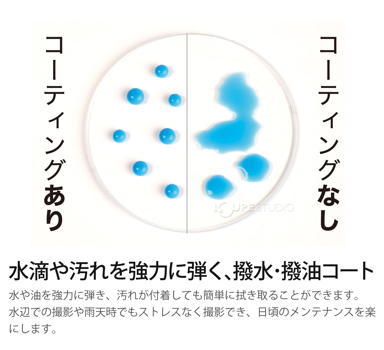 水滴や汚れを強力に弾く、撥水・撥油コート 