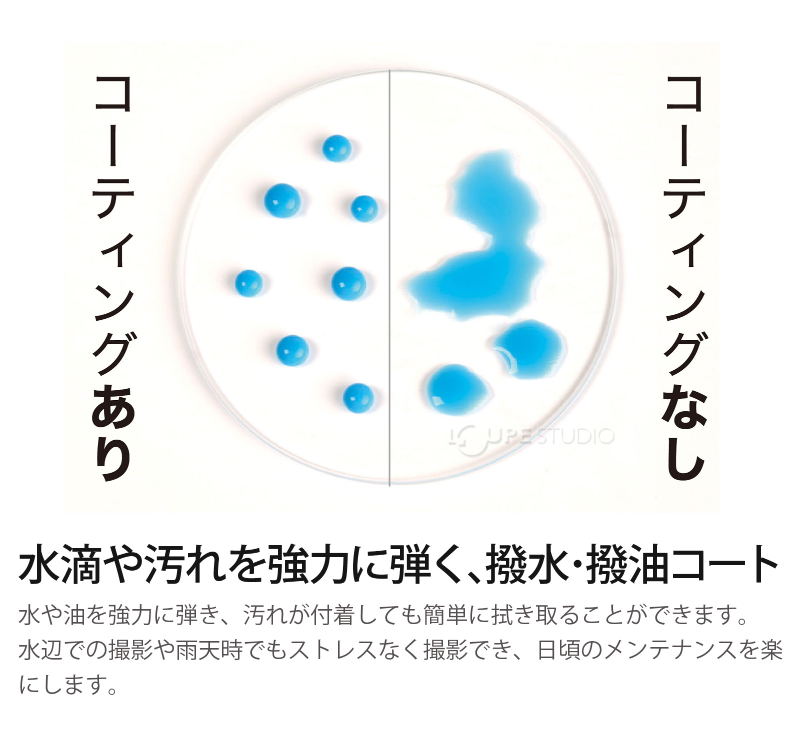 水滴や汚れを強力に弾く、撥水・撥油コート 