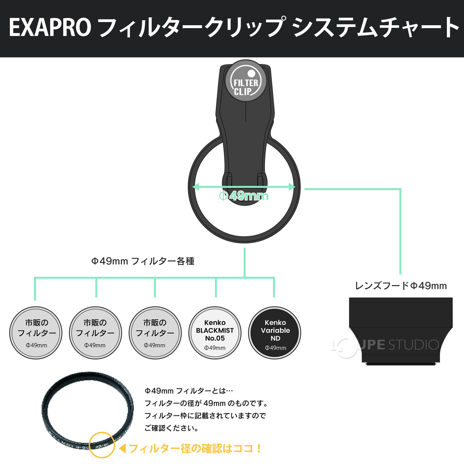 システムチャート