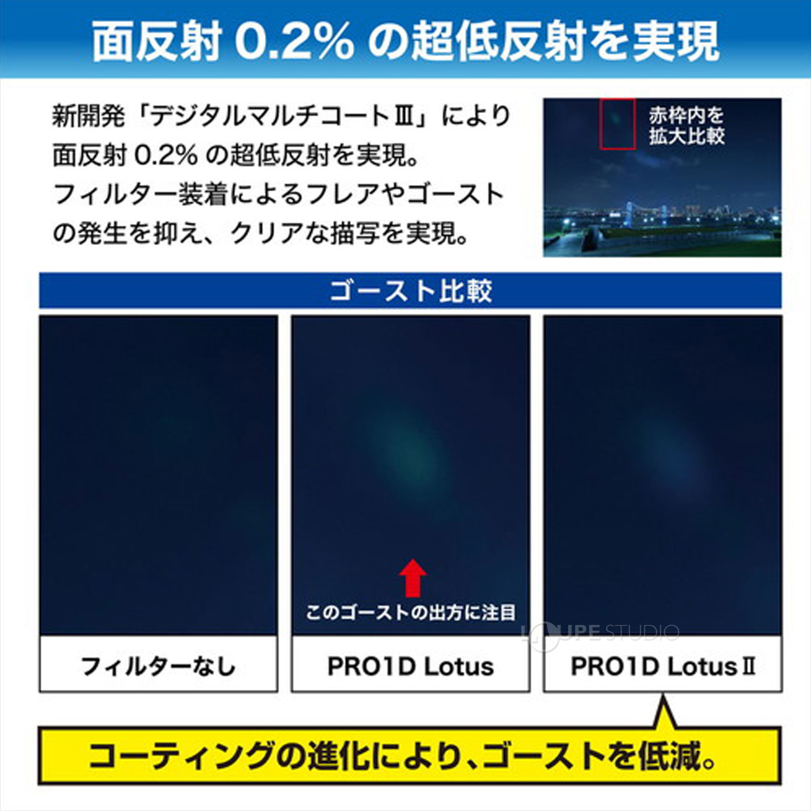 面反射0.2%の超低反射を実現 