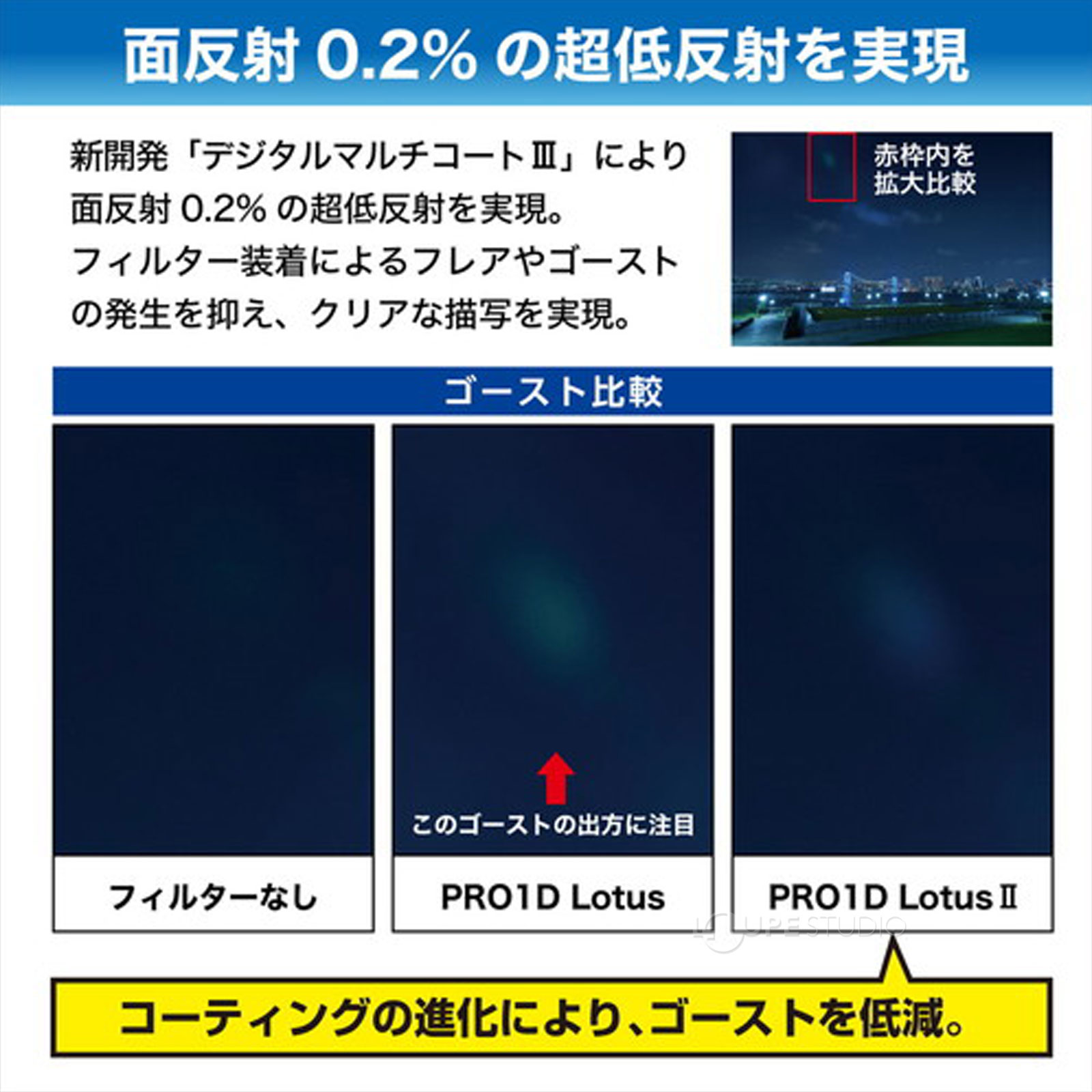 面反射0.2%の超低反射を実現