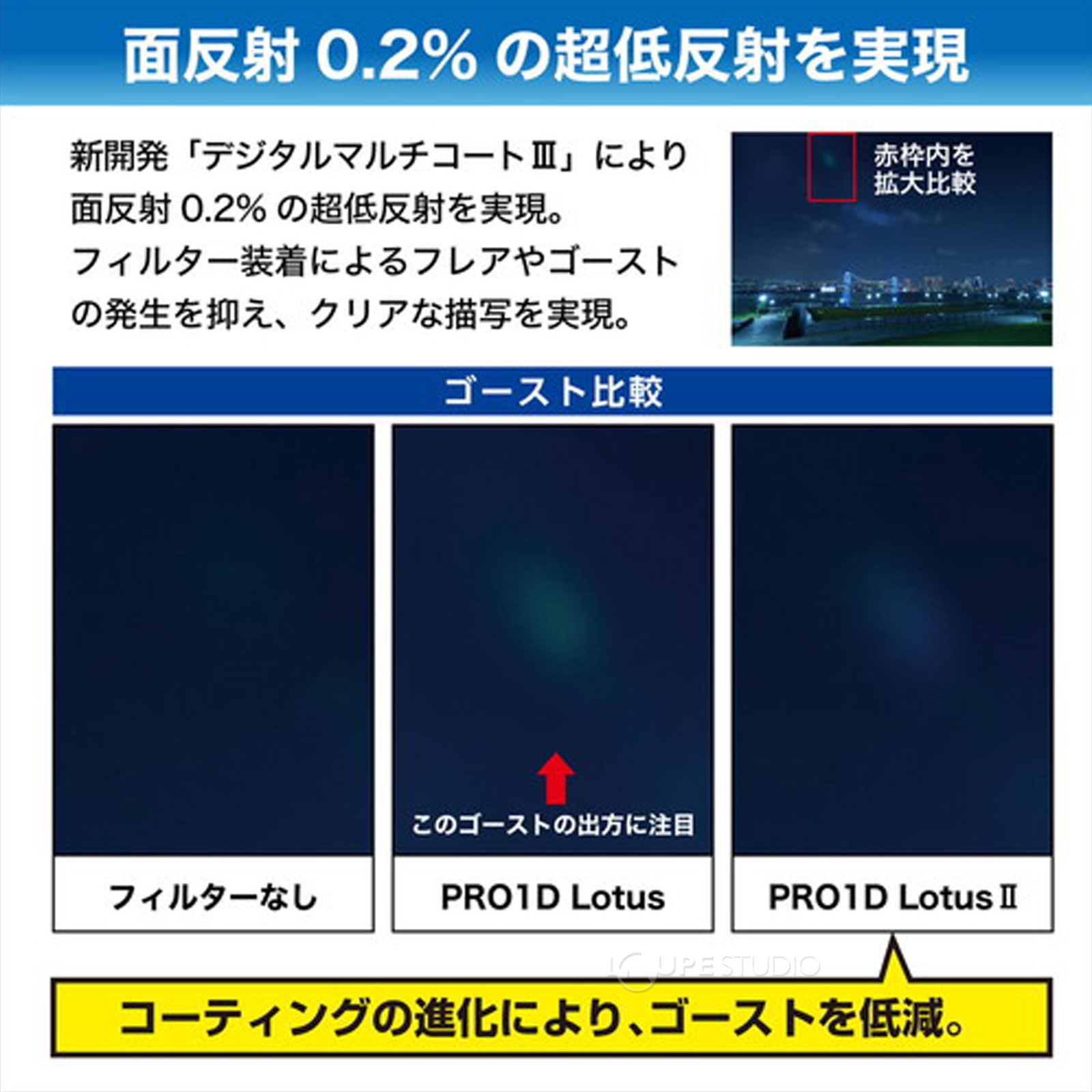 面反射0.2%の超低反射を実現 