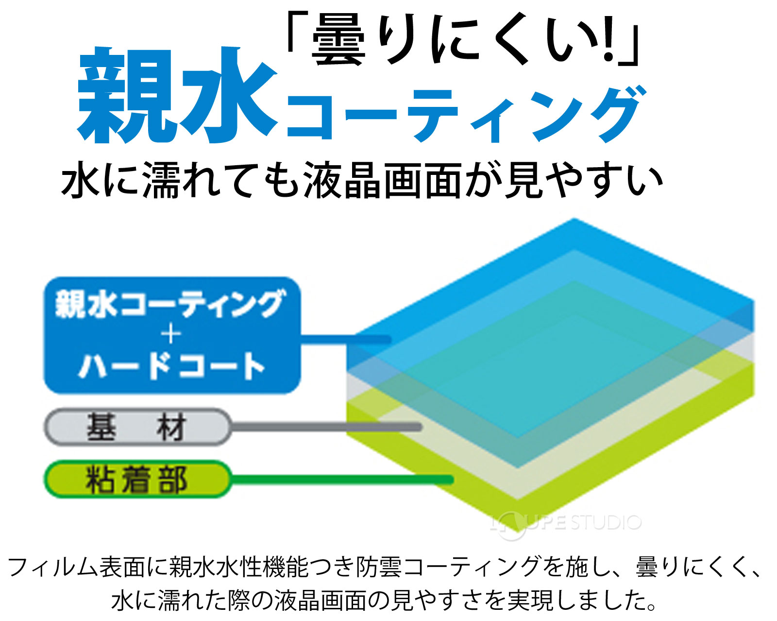 曇りにくい!「親水」コートフィルム 
