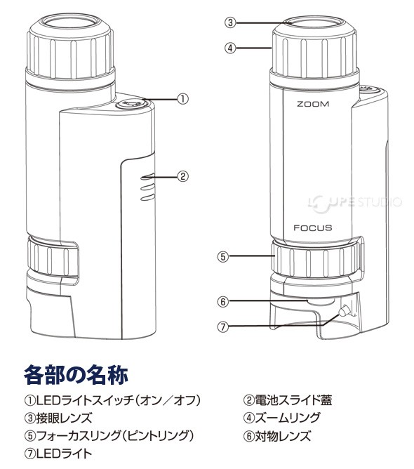 各部の名称 