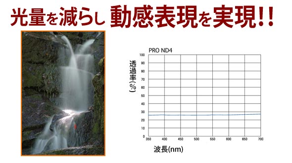 PRO1D プロND4 58mm 