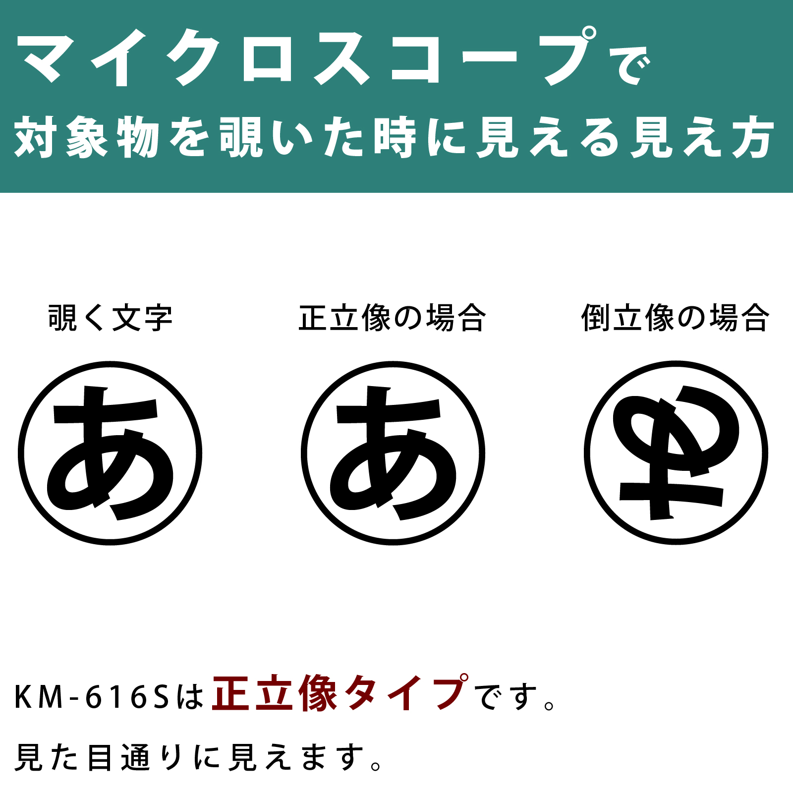 対象物を覗いた場合 