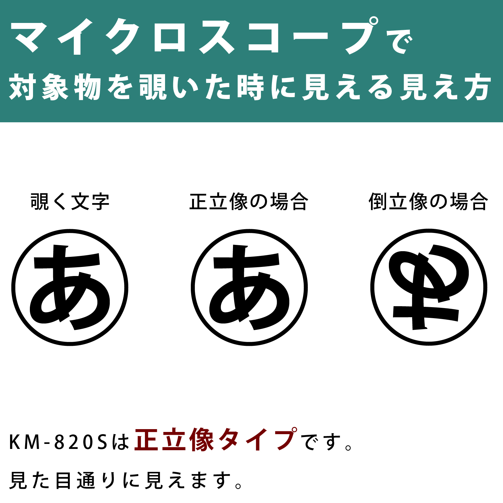 対象物を覗いた場合