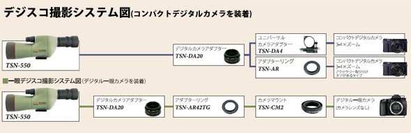 デジスコ撮影システム図
