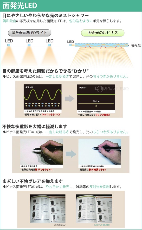 面発光LED 