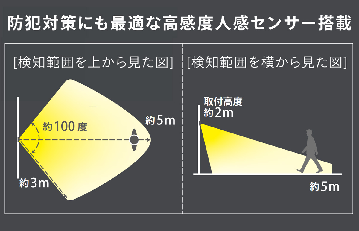 防犯対策にも最適な高感度人感センサー搭載 