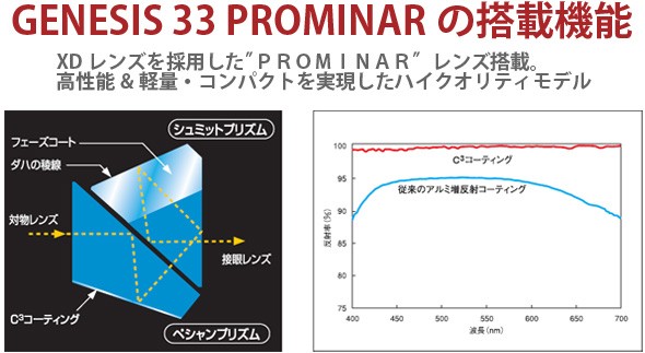 機能・レンズ説明 