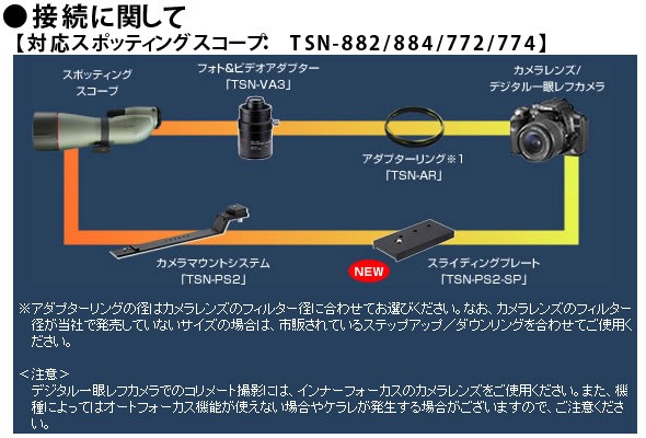 接続について