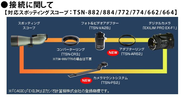 接続について 