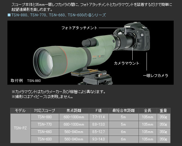 フォトアタッチメントTSN-PZのご紹介 