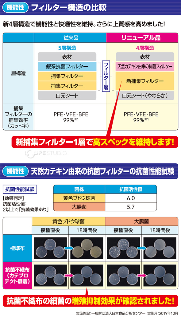 機能性と快適性、両面から改良を実施! 