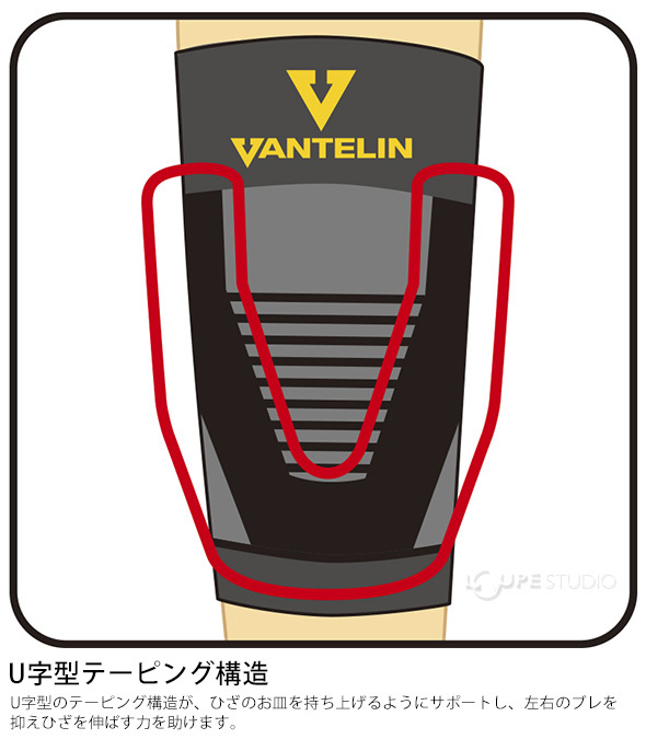 U字型テーピング構造 