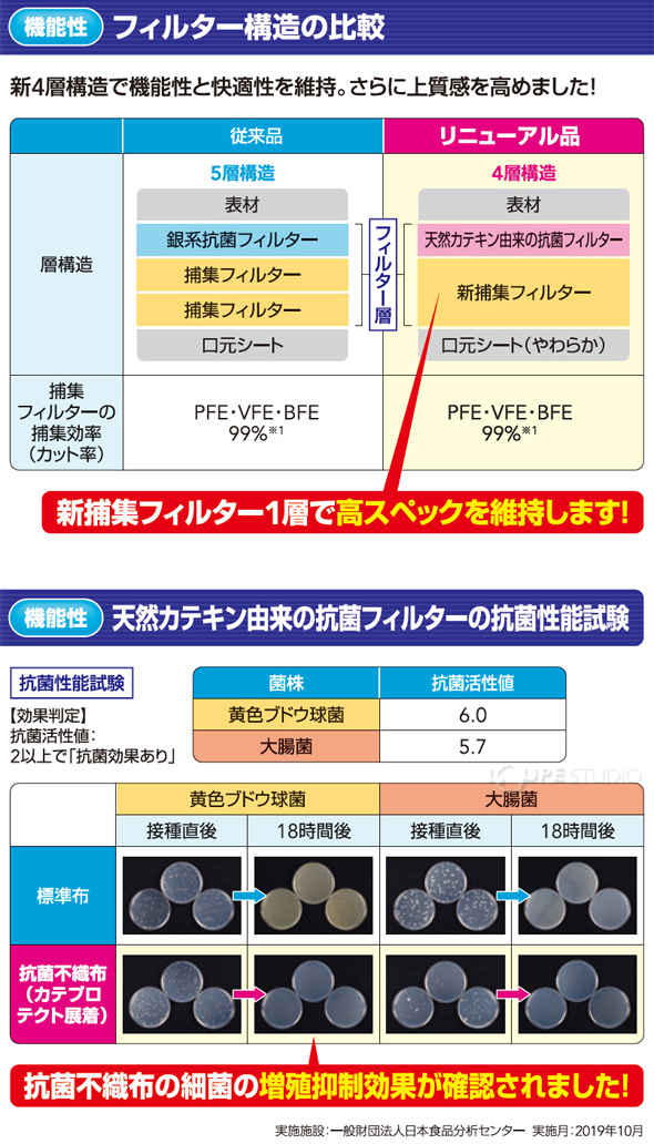 機能性 