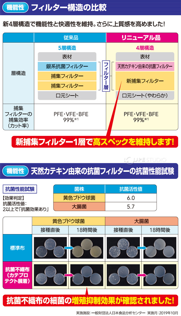 機能性 